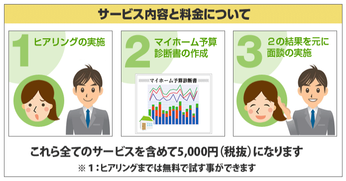 サービス内容と料金について